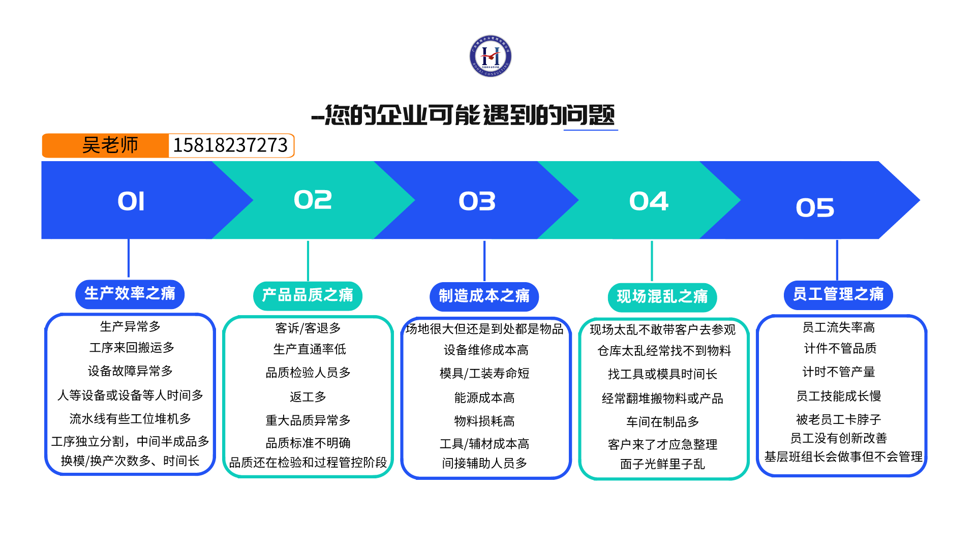 工厂6s管理咨询:工厂班组建设包括哪些方面