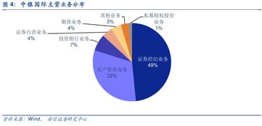 IPO观察 东岳硅材等6家企业过会，中银国际成焦点